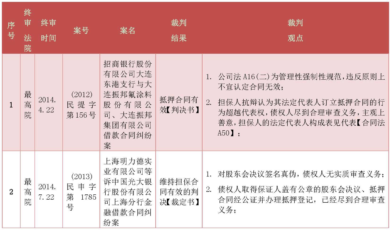 邦信阳律师事务所