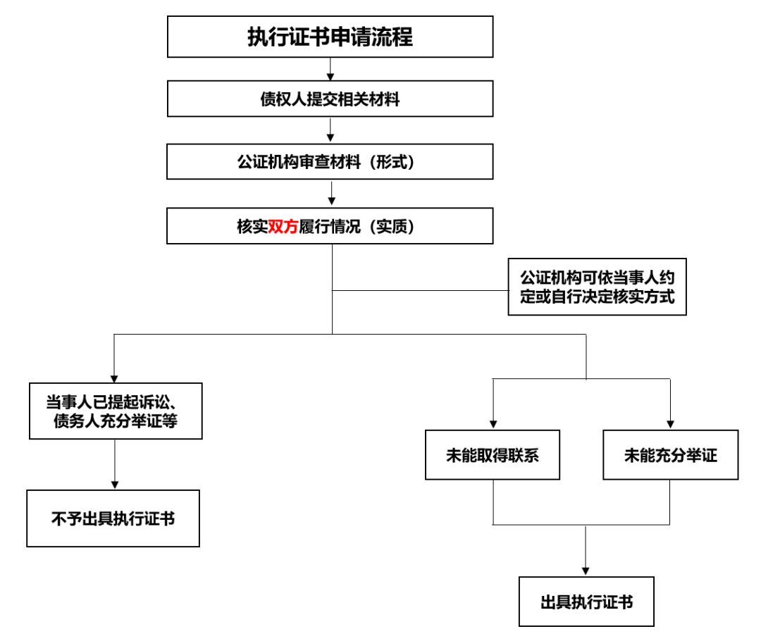 邦信阳律师事务所